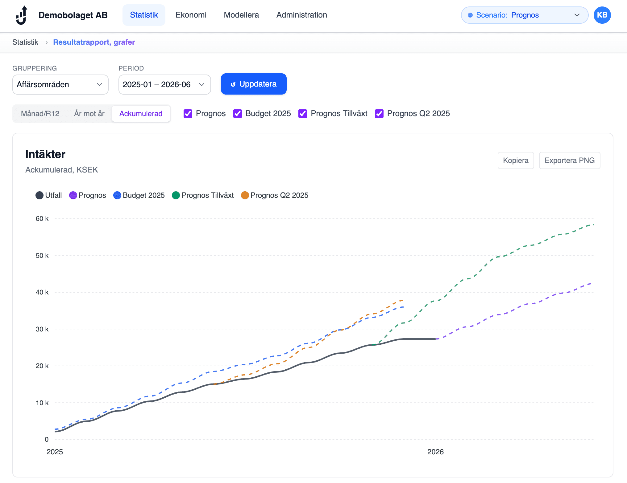BottomUp — ekonomisk prognos och analys